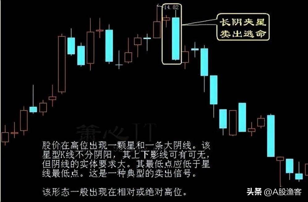 写给正在亏损散户的炒股要坚决做到八不碰值得散户牢记！