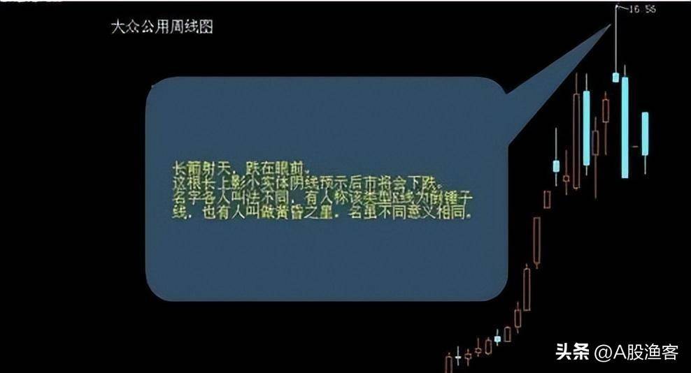 写给正在亏损散户的炒股要坚决做到八不碰值得散户牢记！