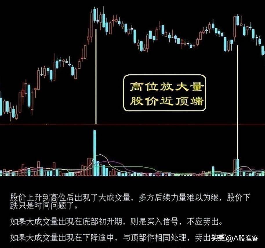 写给正在亏损散户的炒股要坚决做到八不碰值得散户牢记！