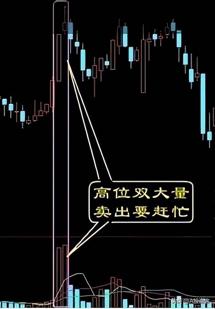 写给正在亏损散户的炒股要坚决做到八不碰值得散户牢记！