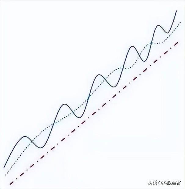 中国股市股价暴涨前均线百分百出现这样走势反复验证！