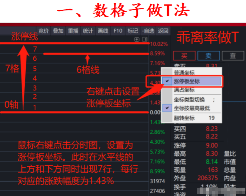 炒股养家十六年全靠死盯涨停天量阴形态这让我受益匪浅！