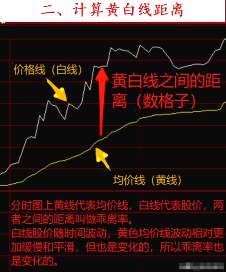 炒股养家十六年全靠死盯涨停天量阴形态这让我受益匪浅！