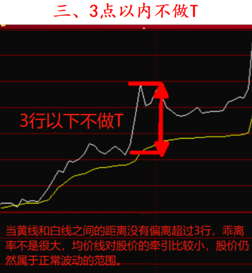 炒股养家十六年全靠死盯涨停天量阴形态这让我受益匪浅！