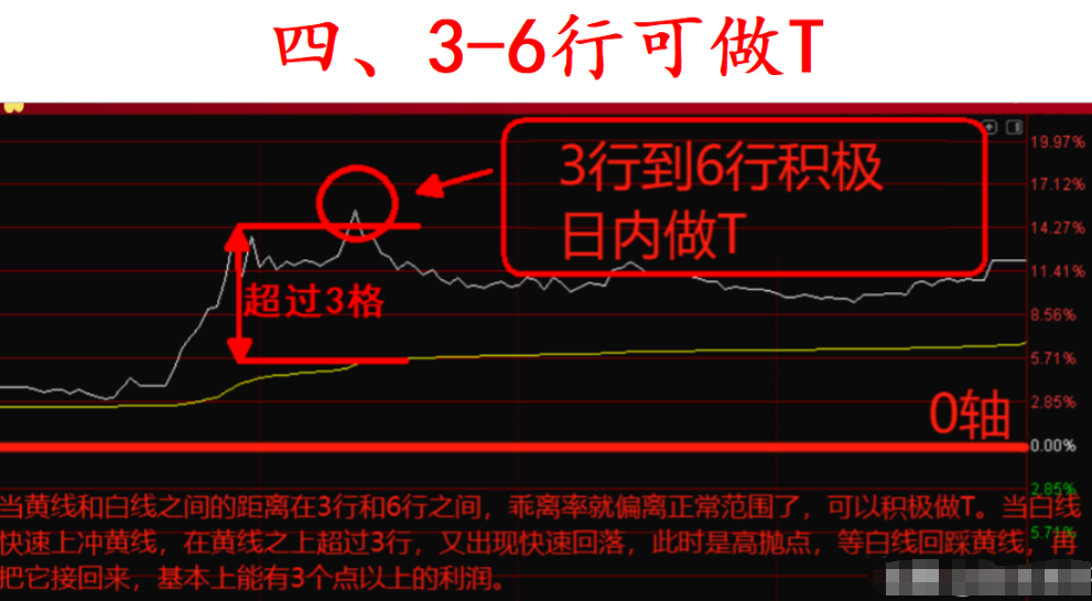 炒股养家十六年全靠死盯涨停天量阴形态这让我受益匪浅！