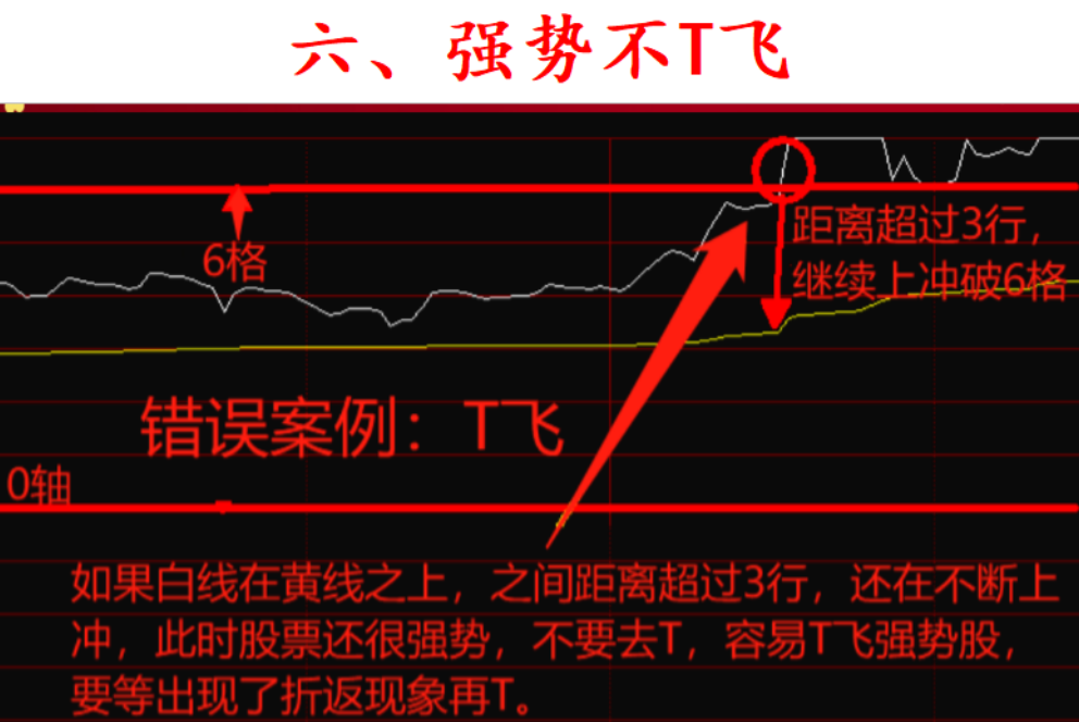 炒股养家十六年全靠死盯涨停天量阴形态这让我受益匪浅！