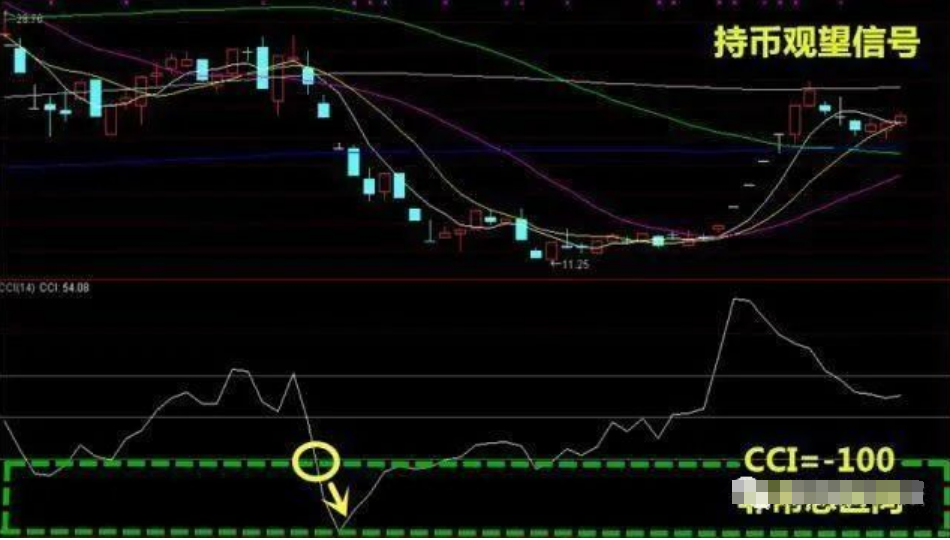 这是我见过最透彻的文章买股只买龙回头从不被庄家套牢！