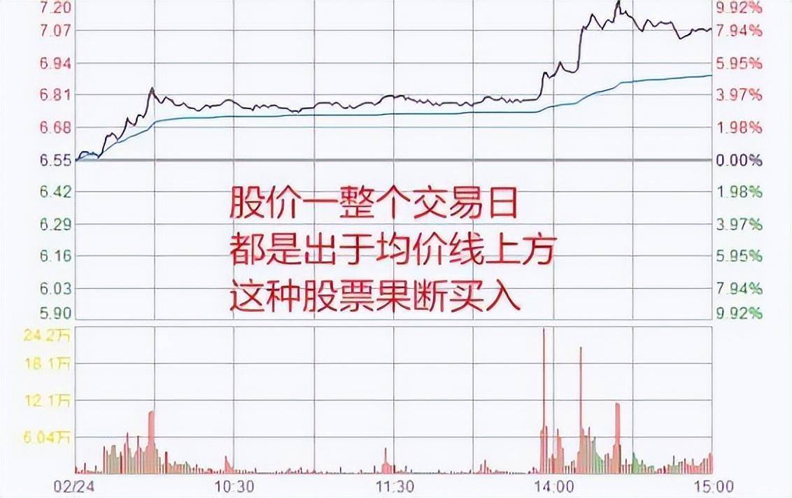 带你1分钟学会看分时图再忙也要花5分钟背熟轻松掌握买卖点！
