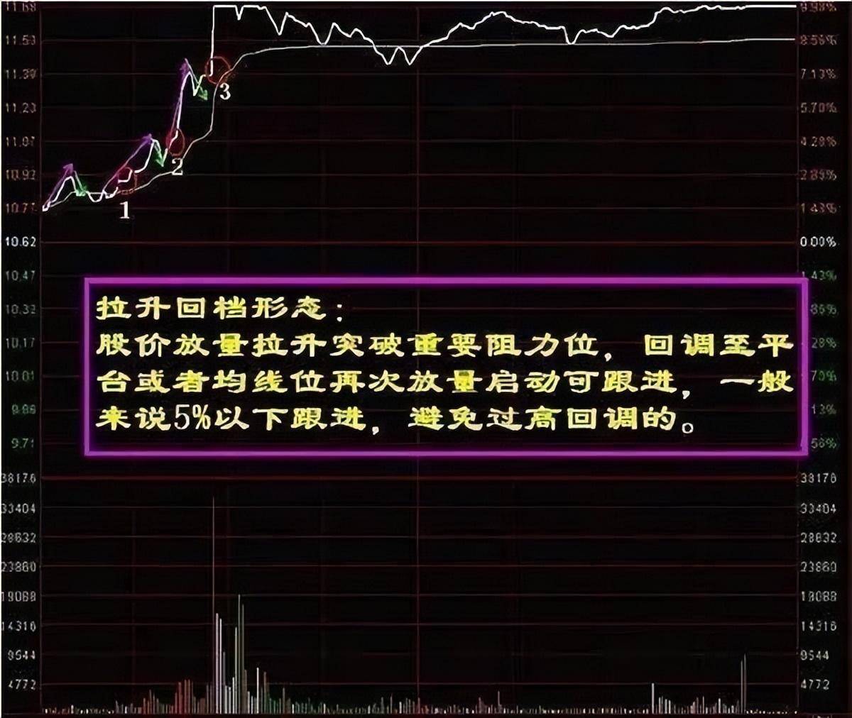带你1分钟学会看分时图再忙也要花5分钟背熟轻松掌握买卖点！