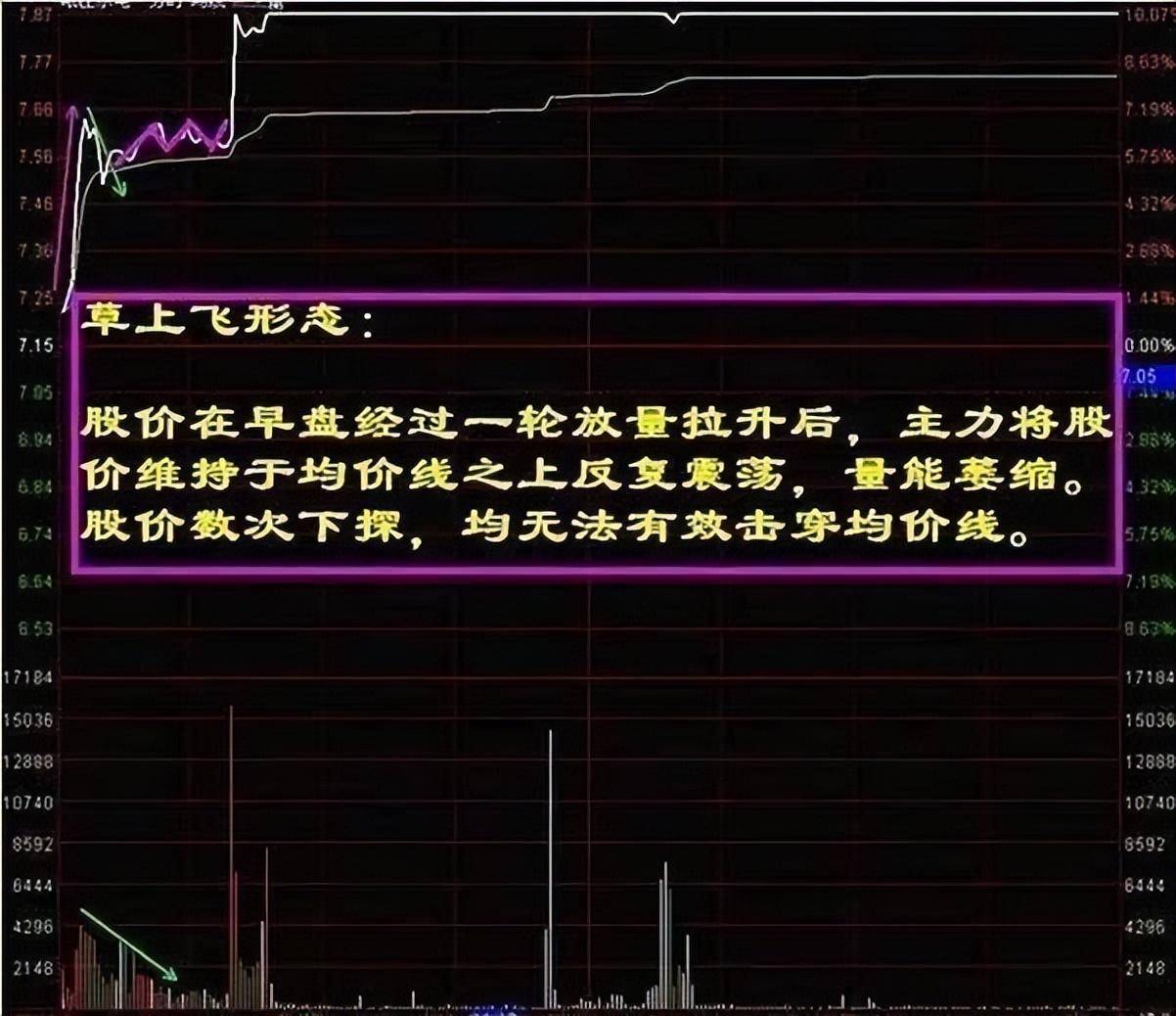 带你1分钟学会看分时图再忙也要花5分钟背熟轻松掌握买卖点！