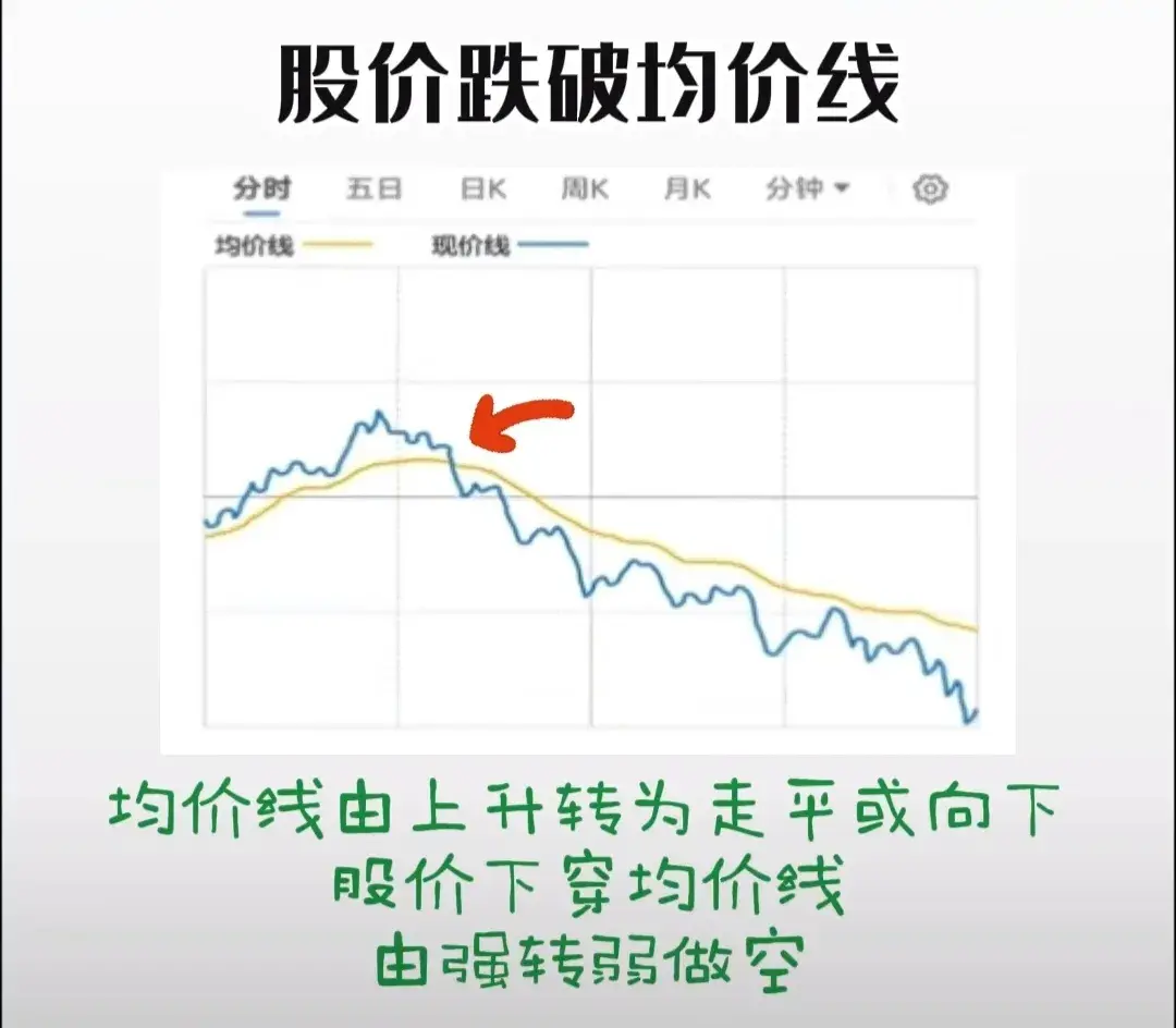 带你1分钟学会看分时图再忙也要花5分钟背熟轻松掌握买卖点！