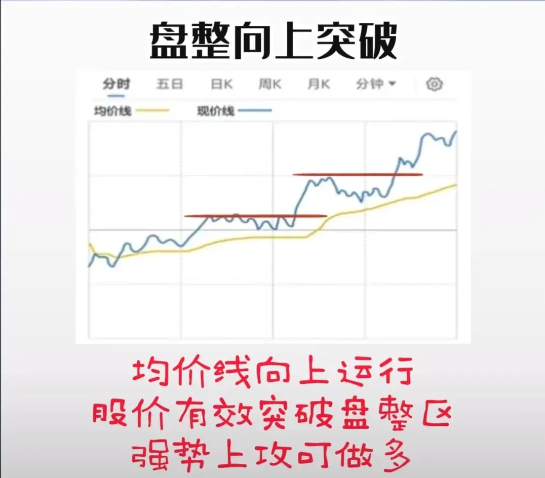 带你1分钟学会看分时图再忙也要花5分钟背熟轻松掌握买卖点！
