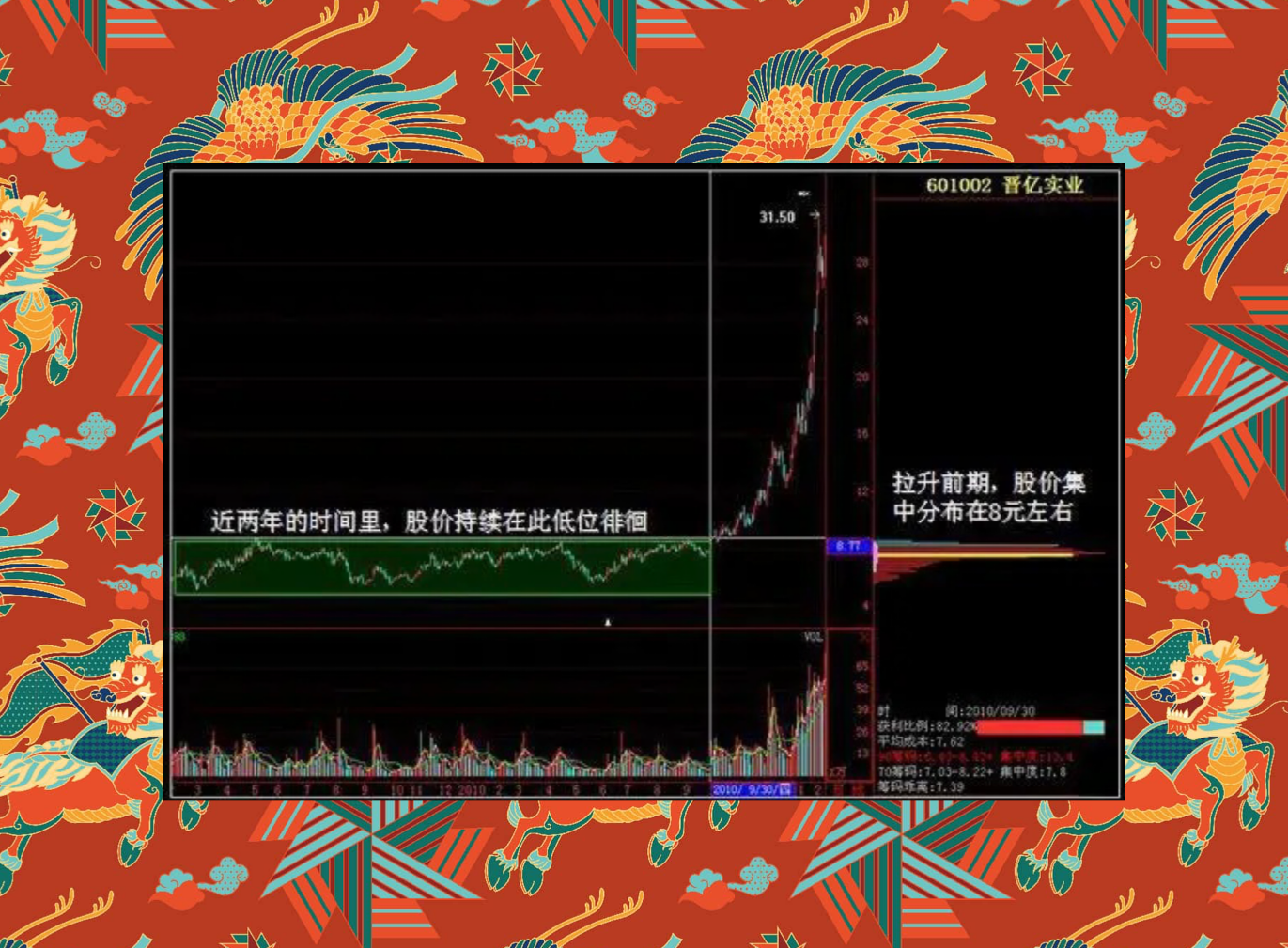 真正的短线高手有多厉害？上峰不移下跌不止此文仅分享一次！