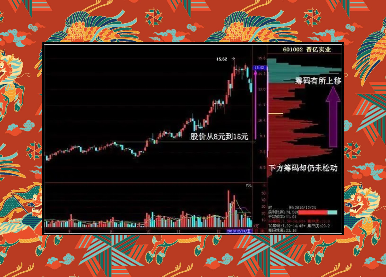 真正的短线高手有多厉害？上峰不移下跌不止此文仅分享一次！