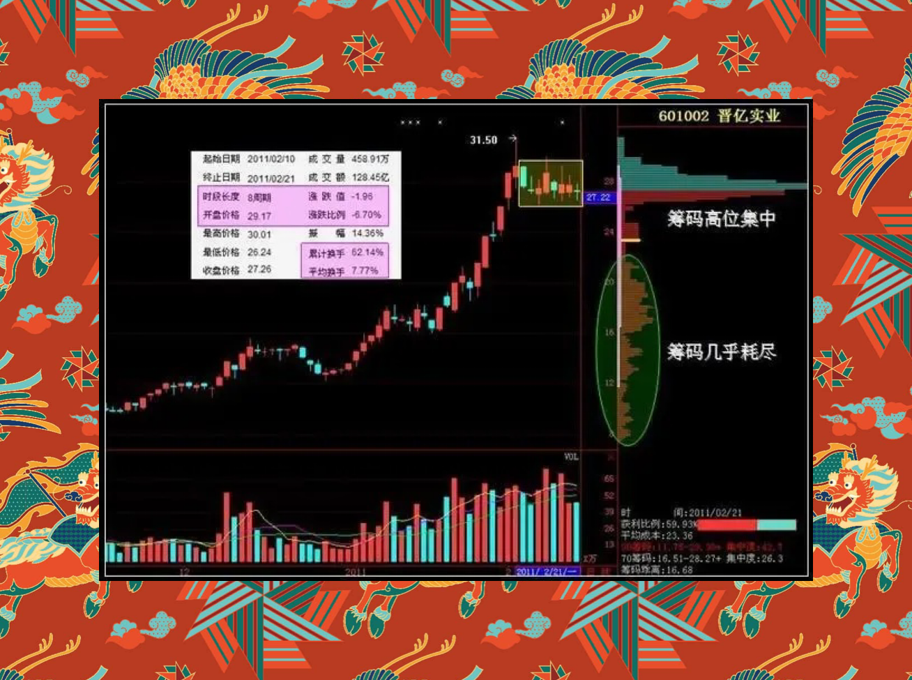 真正的短线高手有多厉害？上峰不移下跌不止此文仅分享一次！