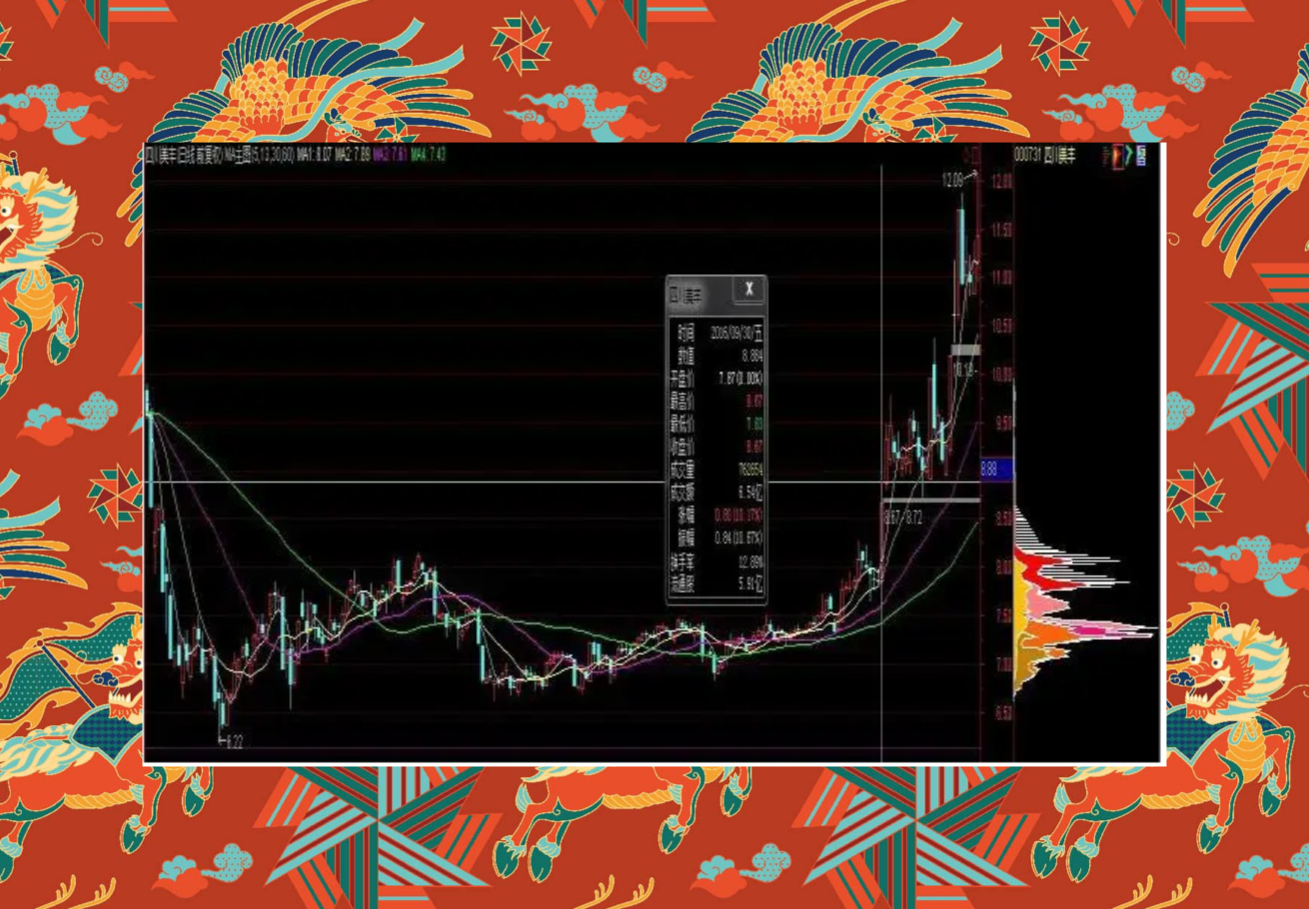 真正的短线高手有多厉害？上峰不移下跌不止此文仅分享一次！