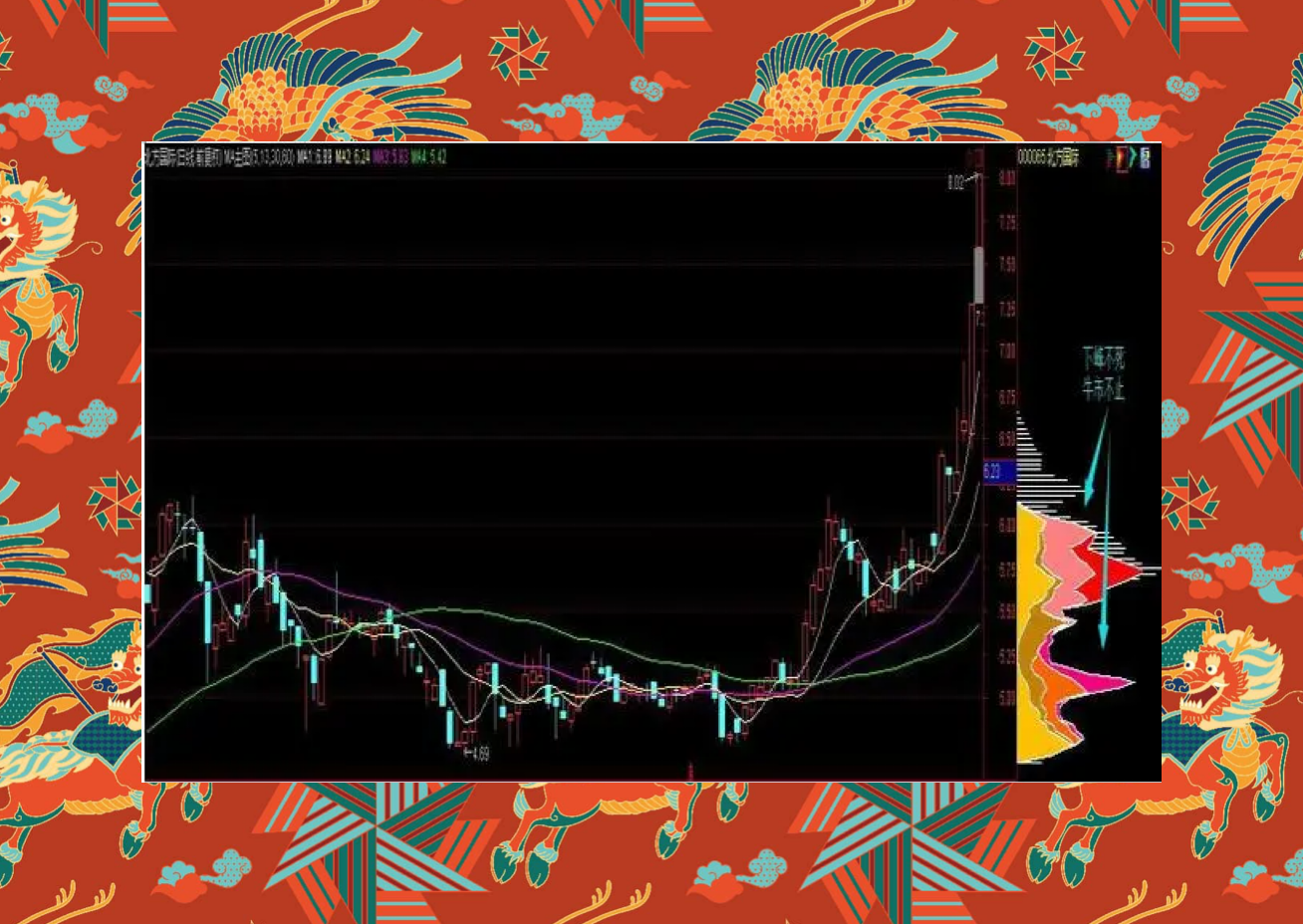 真正的短线高手有多厉害？上峰不移下跌不止此文仅分享一次！