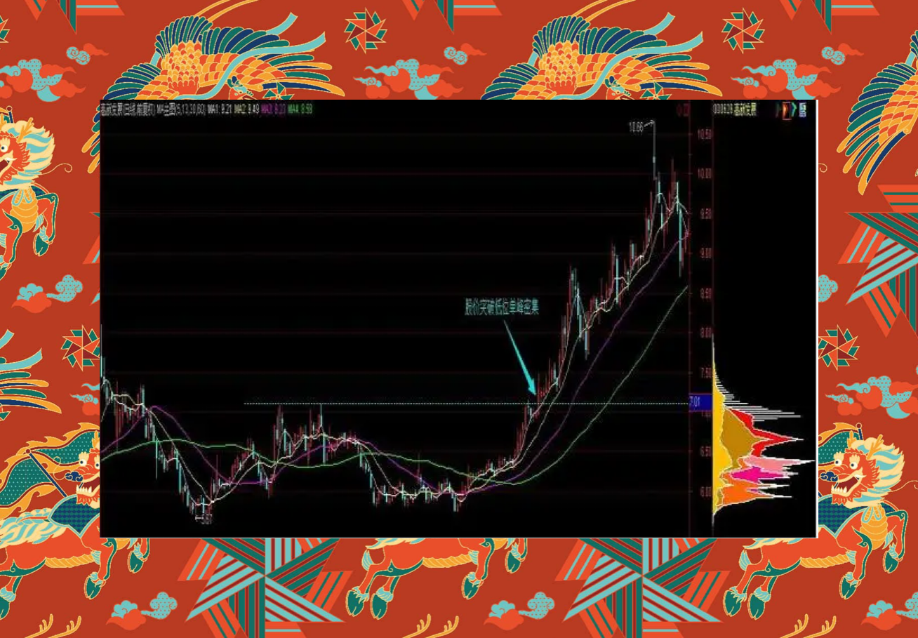 真正的短线高手有多厉害？上峰不移下跌不止此文仅分享一次！