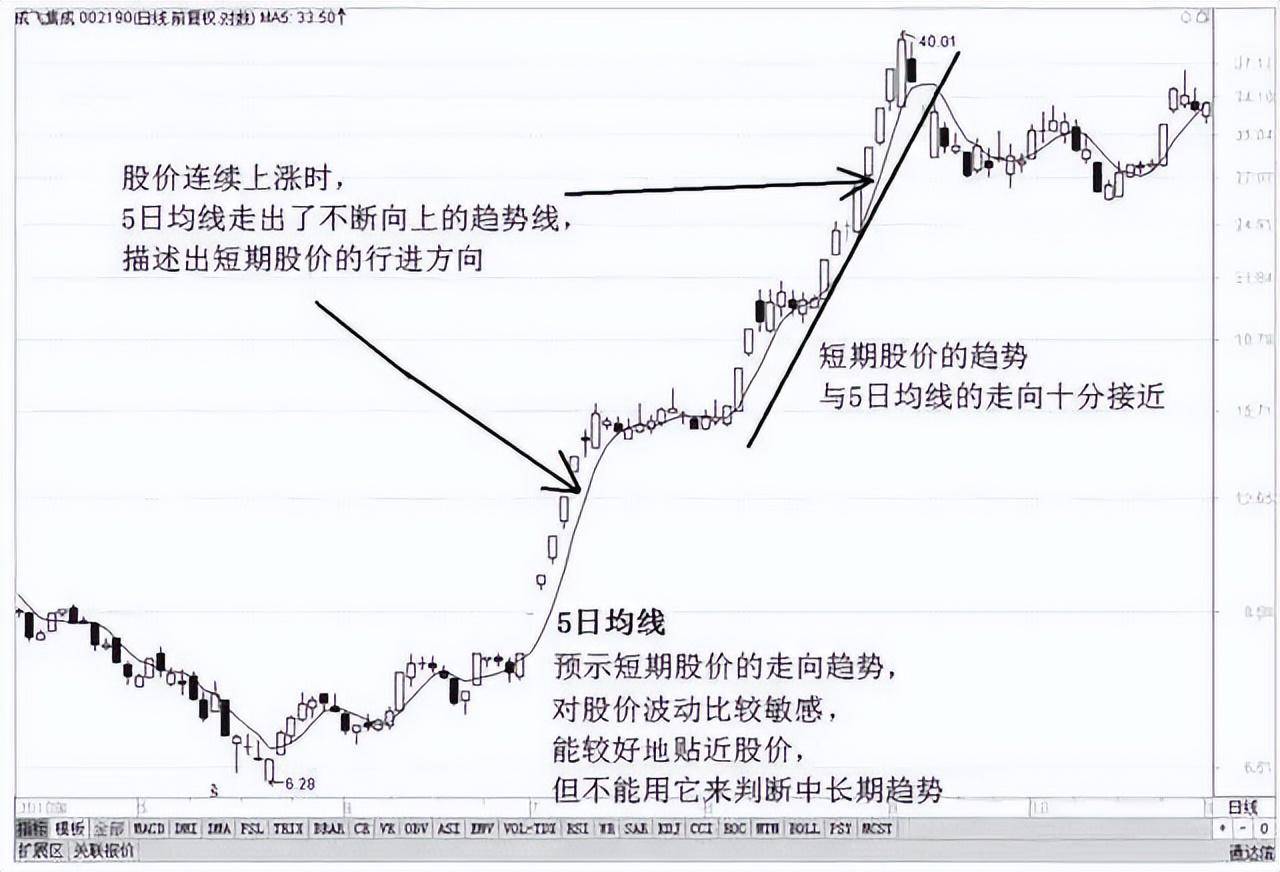 华尔街著名交易员的独白用最简单方式去炒股这才是大道至简！