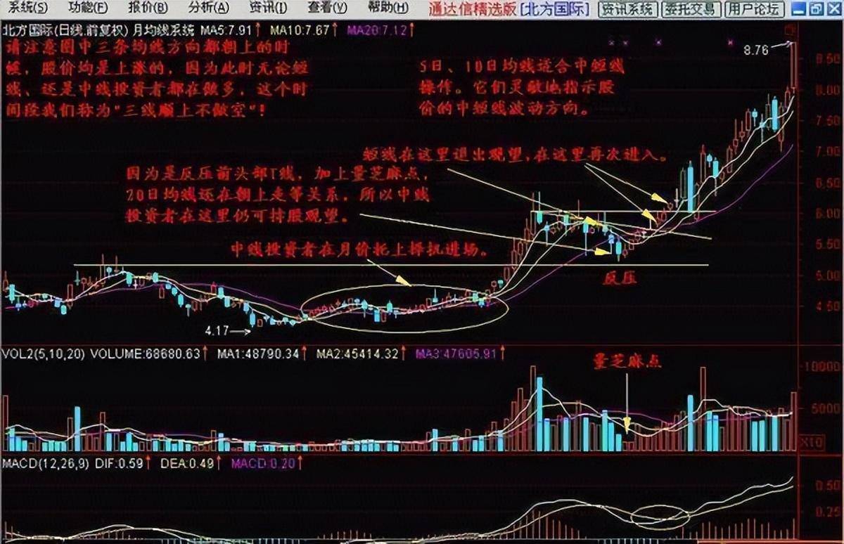 华尔街著名交易员的独白用最简单方式去炒股这才是大道至简！
