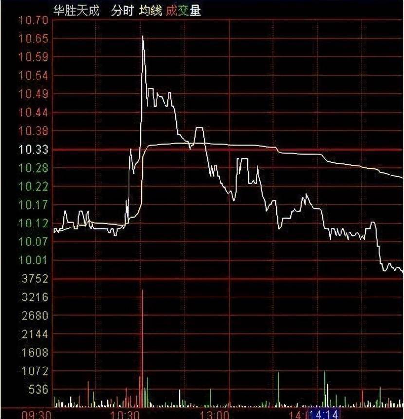 庄家最怕什么样的散户？仅靠一招分时图3分钟看懂主力如何出货