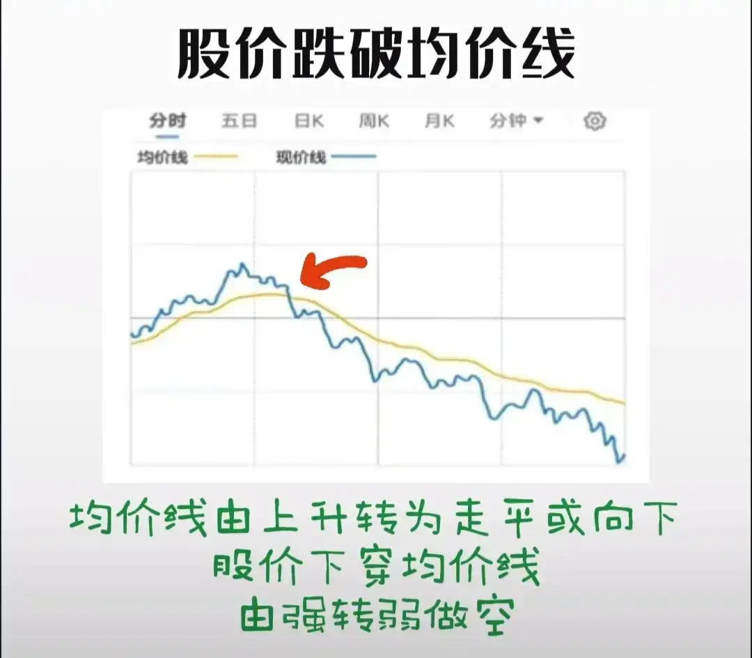 庄家最怕什么样的散户？仅靠一招分时图3分钟看懂主力如何出货