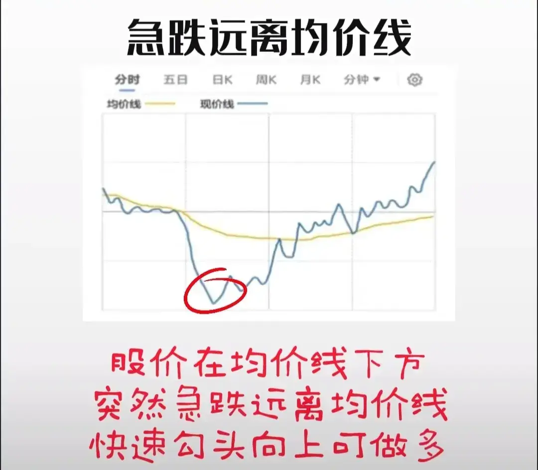 庄家最怕什么样的散户？仅靠一招分时图3分钟看懂主力如何出货