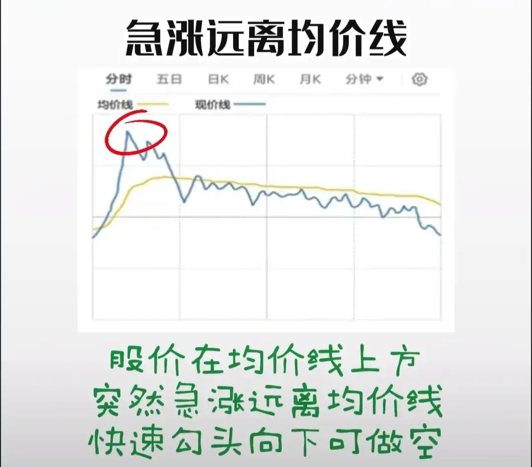 庄家最怕什么样的散户？仅靠一招分时图3分钟看懂主力如何出货