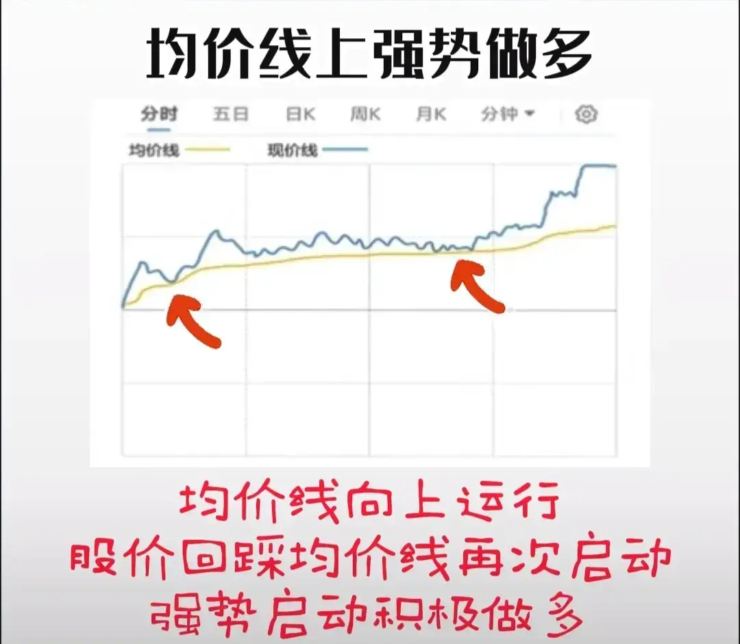 庄家最怕什么样的散户？仅靠一招分时图3分钟看懂主力如何出货