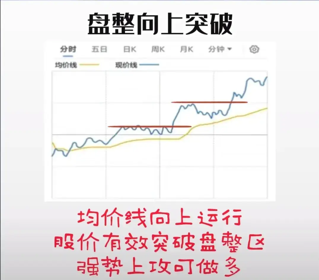 庄家最怕什么样的散户？仅靠一招分时图3分钟看懂主力如何出货