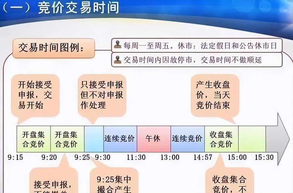 中国股市运用集合竞价选涨停读懂就等于读懂了中国股市！