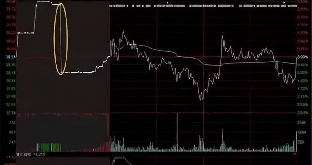 中国股市运用集合竞价选涨停读懂就等于读懂了中国股市！