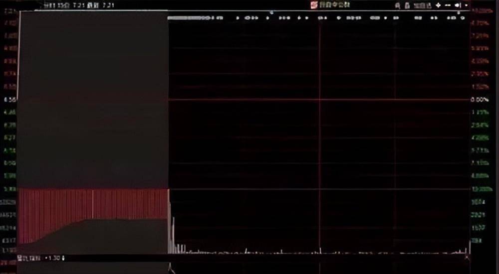 中国股市运用集合竞价选涨停读懂就等于读懂了中国股市！