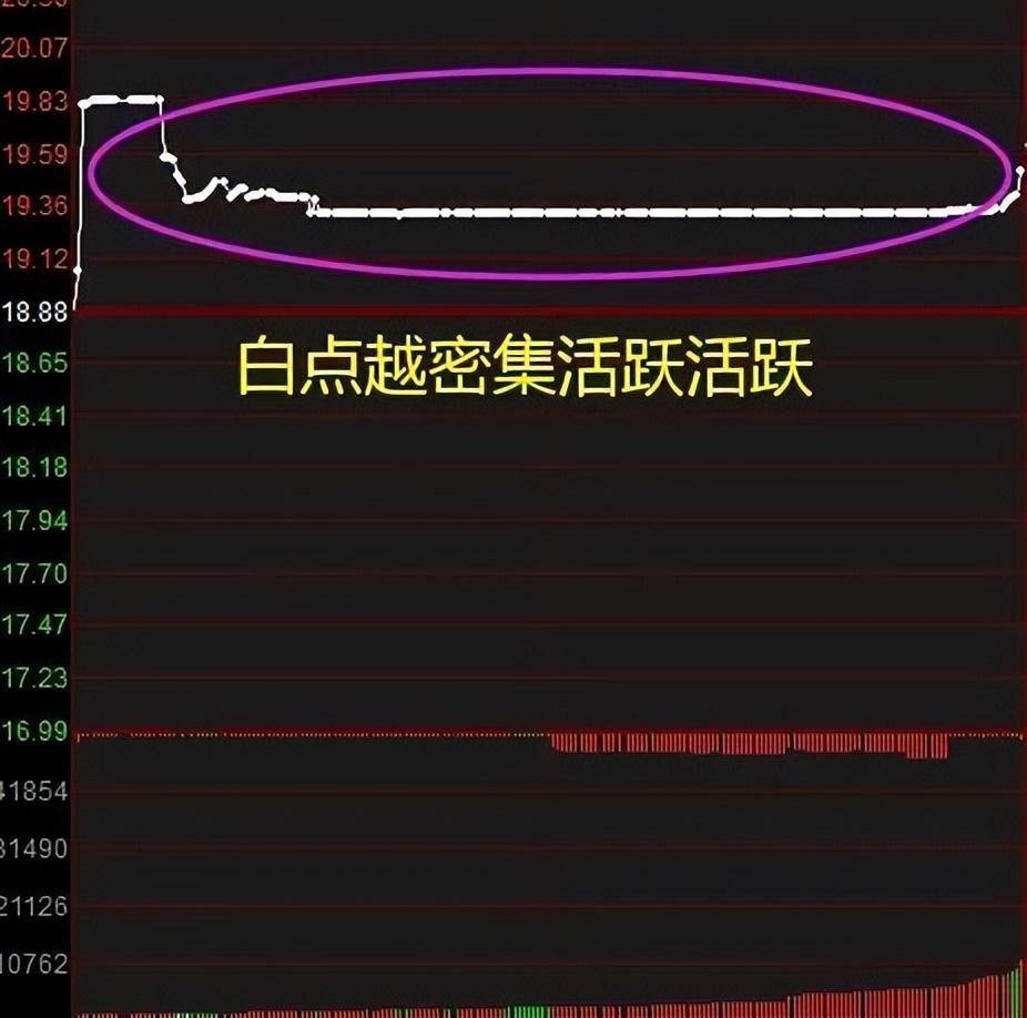 中国股市运用集合竞价选涨停读懂就等于读懂了中国股市！