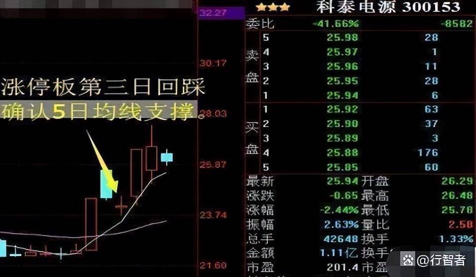 献给股市沉浮的散户穷人思维炒股票太可怕改掉频繁交易坏习惯