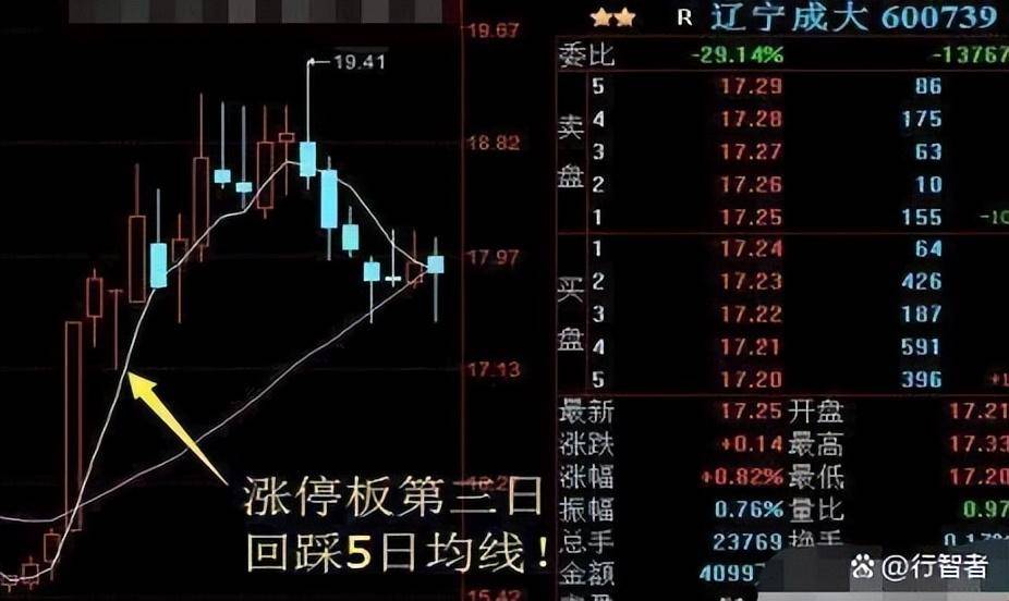 献给股市沉浮的散户穷人思维炒股票太可怕改掉频繁交易坏习惯