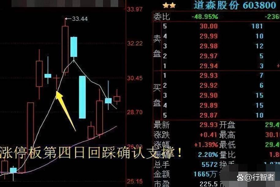 献给股市沉浮的散户穷人思维炒股票太可怕改掉频繁交易坏习惯