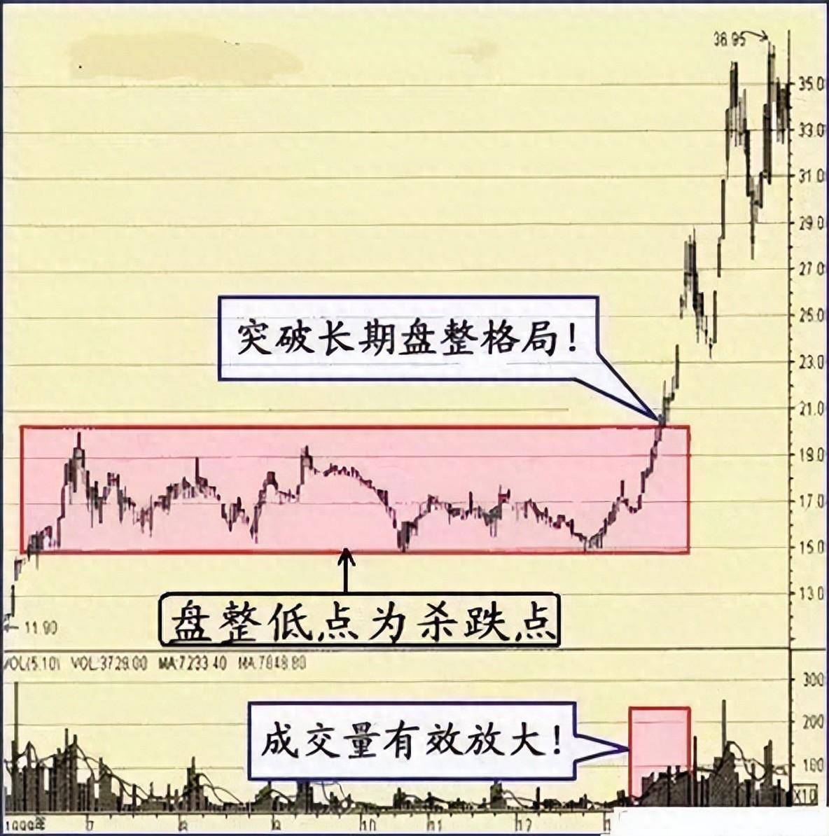 投资之道十七载股市风云从无知到有知从盲目到智慧的蜕变！