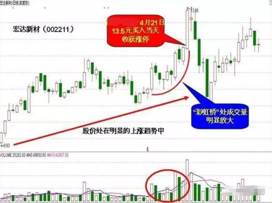 投资之道十七载股市风云从无知到有知从盲目到智慧的蜕变！