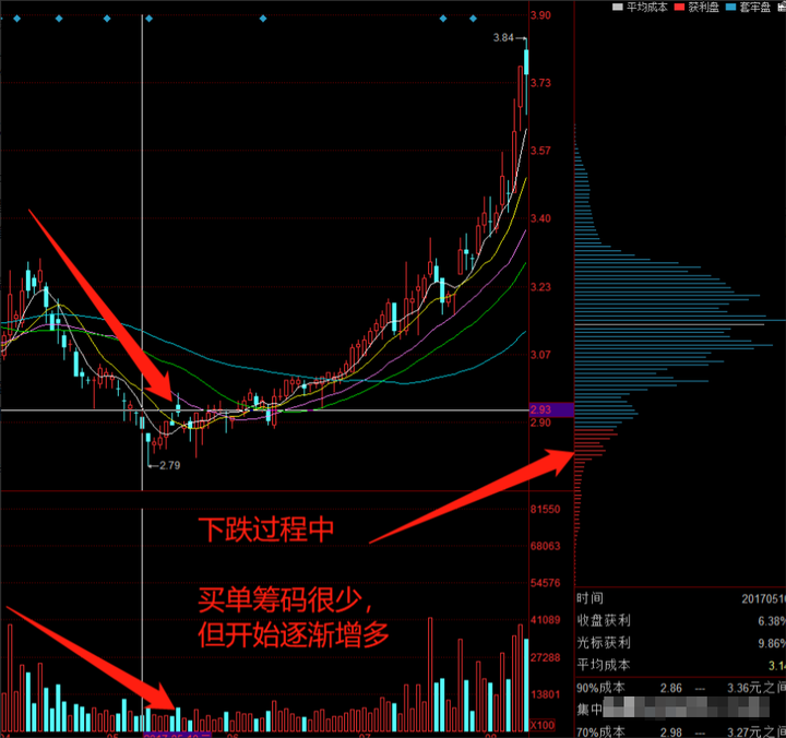 投资之道十七载股市风云从无知到有知从盲目到智慧的蜕变！
