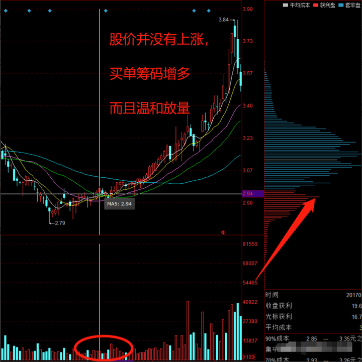 投资之道十七载股市风云从无知到有知从盲目到智慧的蜕变！