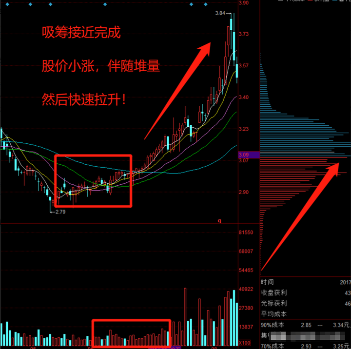 投资之道十七载股市风云从无知到有知从盲目到智慧的蜕变！