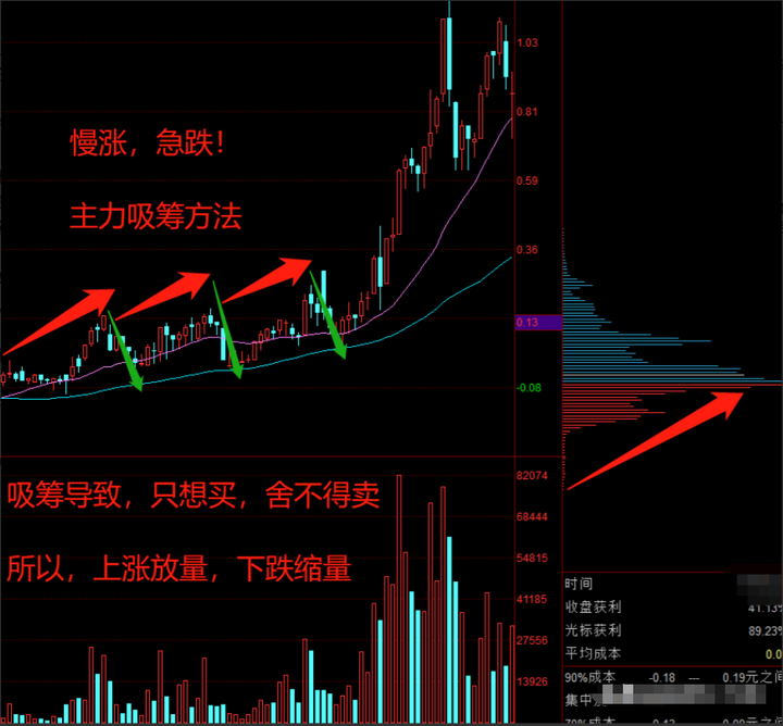 投资之道十七载股市风云从无知到有知从盲目到智慧的蜕变！