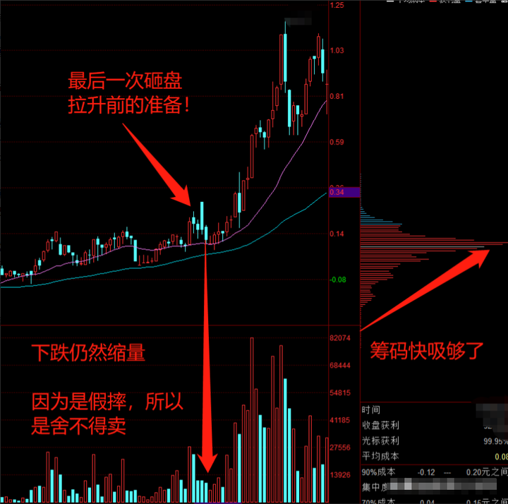 投资之道十七载股市风云从无知到有知从盲目到智慧的蜕变！
