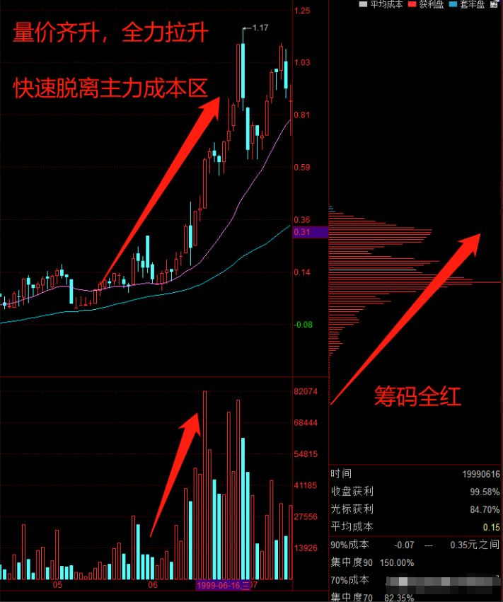 投资之道十七载股市风云从无知到有知从盲目到智慧的蜕变！