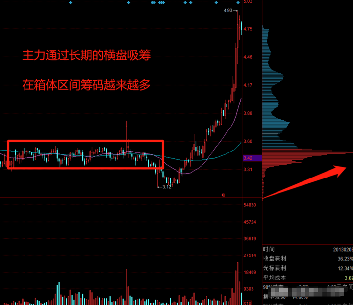 投资之道十七载股市风云从无知到有知从盲目到智慧的蜕变！