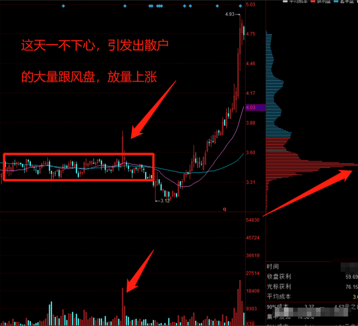 投资之道十七载股市风云从无知到有知从盲目到智慧的蜕变！
