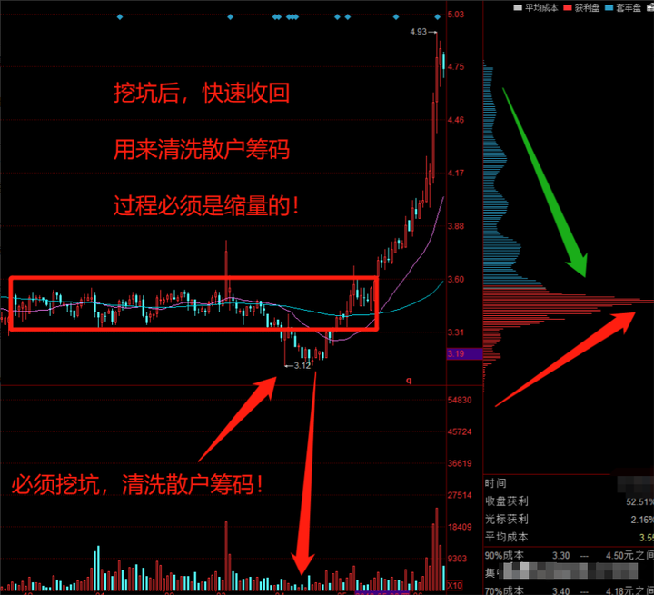 投资之道十七载股市风云从无知到有知从盲目到智慧的蜕变！