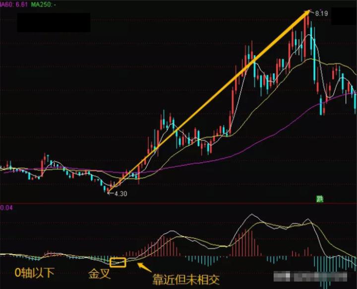 交易成功的人到底做对了什么其实很简单但是却没几个人能坚持