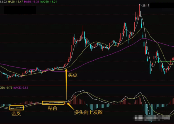 交易成功的人到底做对了什么其实很简单但是却没几个人能坚持